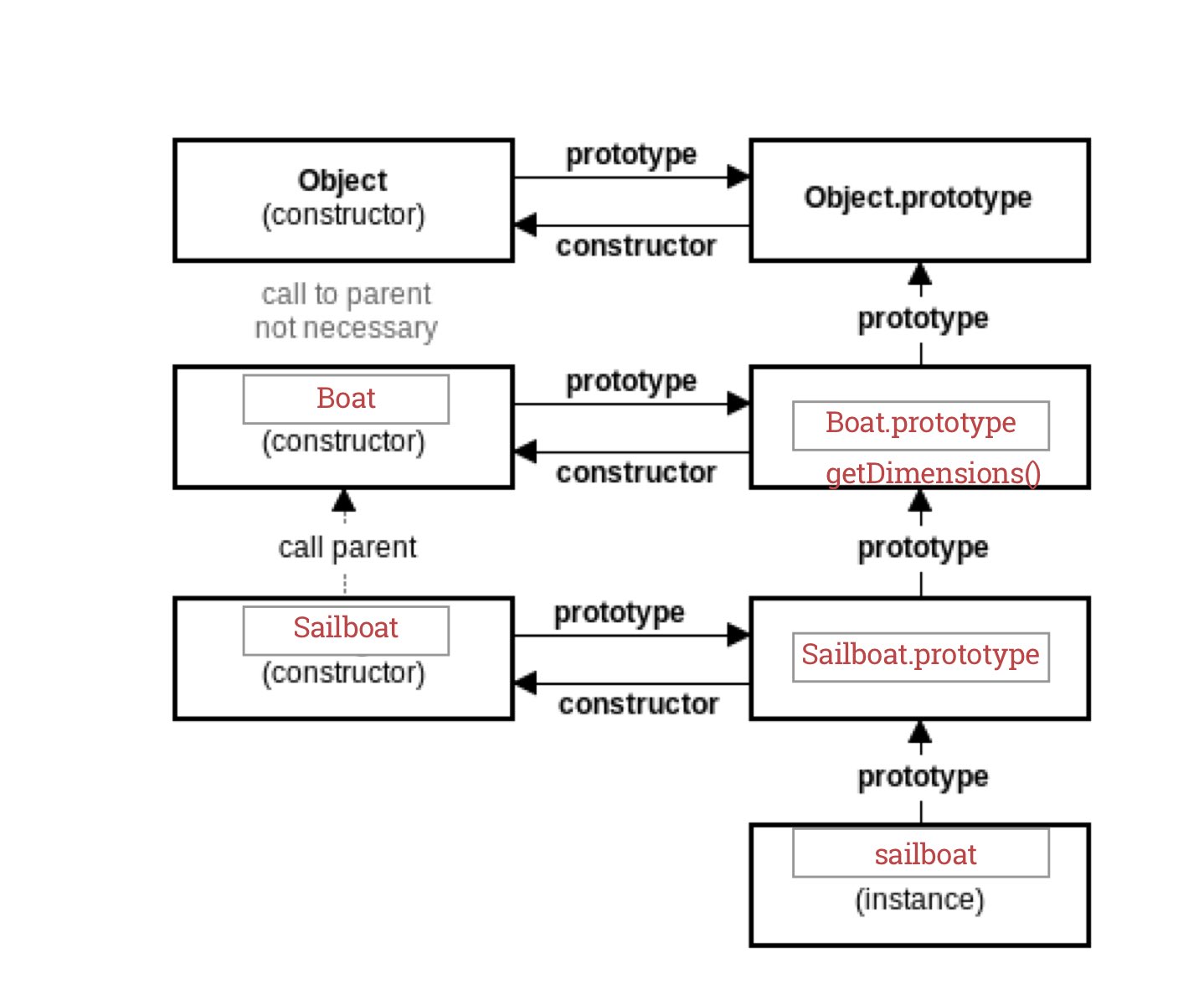 gitbook-2018 | gitbook!