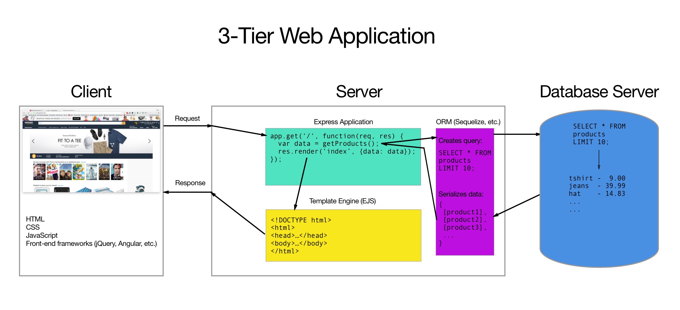 3-Tier Express Application